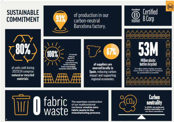 BUFF®’s Future Focus – sustainability and plans for The International Running Expo